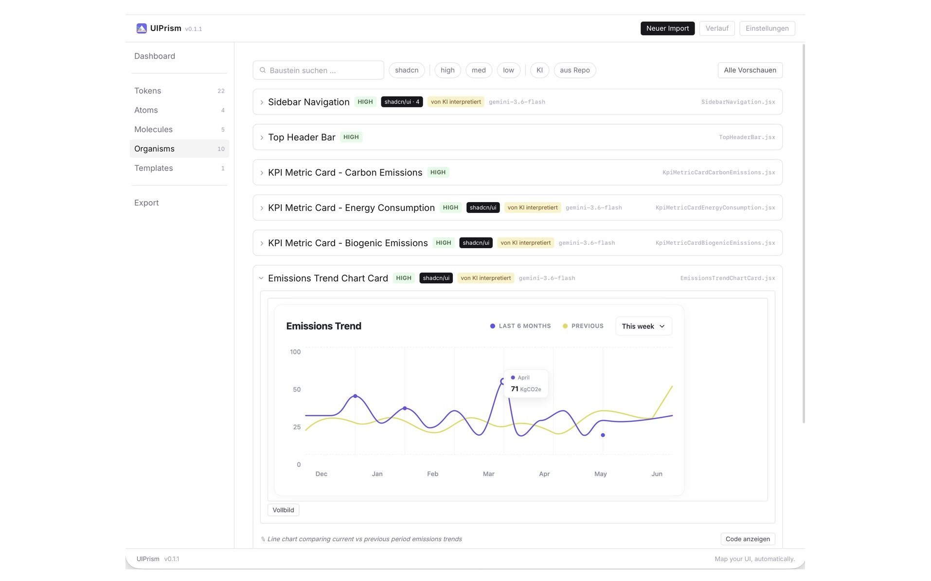 Component list with confidence labels and shadcn/ui badges, one entry expanded to show a rendered line chart card.