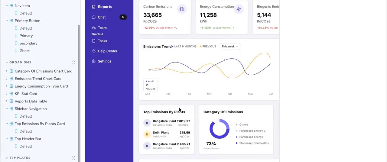 Storybook rendering the finished dashboard template.